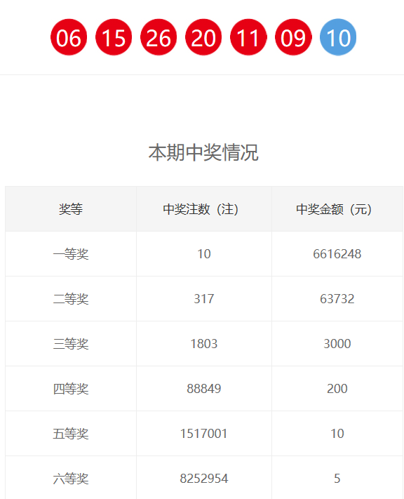 新奧門六和開獎(jiǎng)結(jié)果，探索彩票背后的秘密與策略，新奧門六和彩票開獎(jiǎng)結(jié)果揭秘，探索背后的秘密與策略