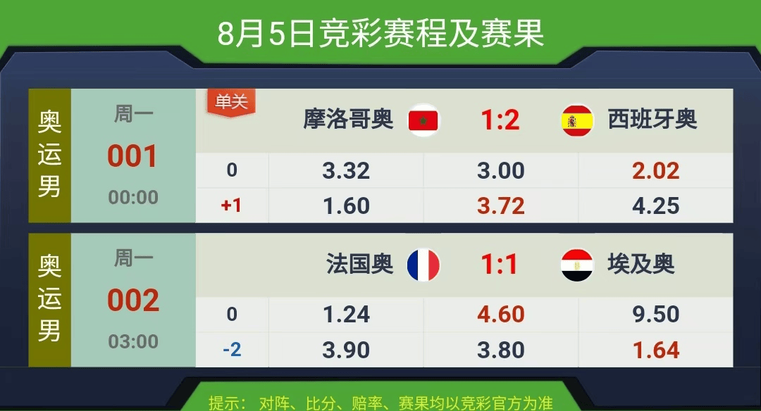 競彩賽果開獎結果實時查詢，一站式解決方案，競彩賽果實時查詢，一站式解決方案
