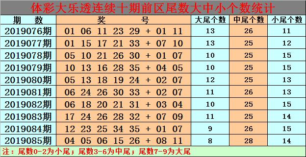 白小姐今晚特馬期期準(zhǔn)生肖預(yù)測——揭秘生肖運勢與精準(zhǔn)預(yù)測，白小姐今晚生肖運勢預(yù)測，揭秘精準(zhǔn)生肖運勢預(yù)測與期期必準(zhǔn)生肖預(yù)測秘籍