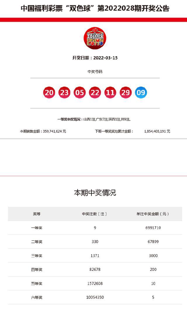 新澳今晚9點(diǎn)30分開(kāi)獎(jiǎng)結(jié)果——全面解析與預(yù)測(cè)，新澳今晚9點(diǎn)30分開(kāi)獎(jiǎng)結(jié)果解析與預(yù)測(cè)