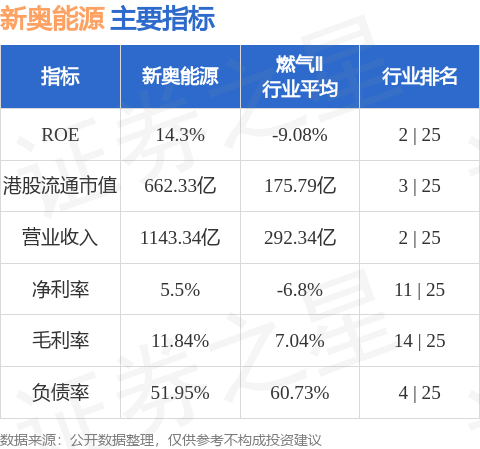 新奧集團(tuán)今日最新準(zhǔn)確消息全面解析，新奧集團(tuán)最新消息全面解析