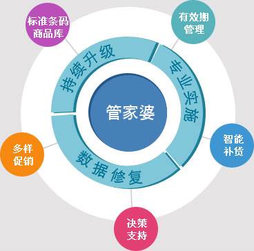 精準管家婆——777778888一站式財務(wù)管理解決方案，精準管家婆，一站式財務(wù)管理解決方案777778888