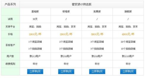 管家婆正版管家婆今天的全新體驗與優(yōu)勢分析，管家婆正版軟件全新體驗與優(yōu)勢深度解析