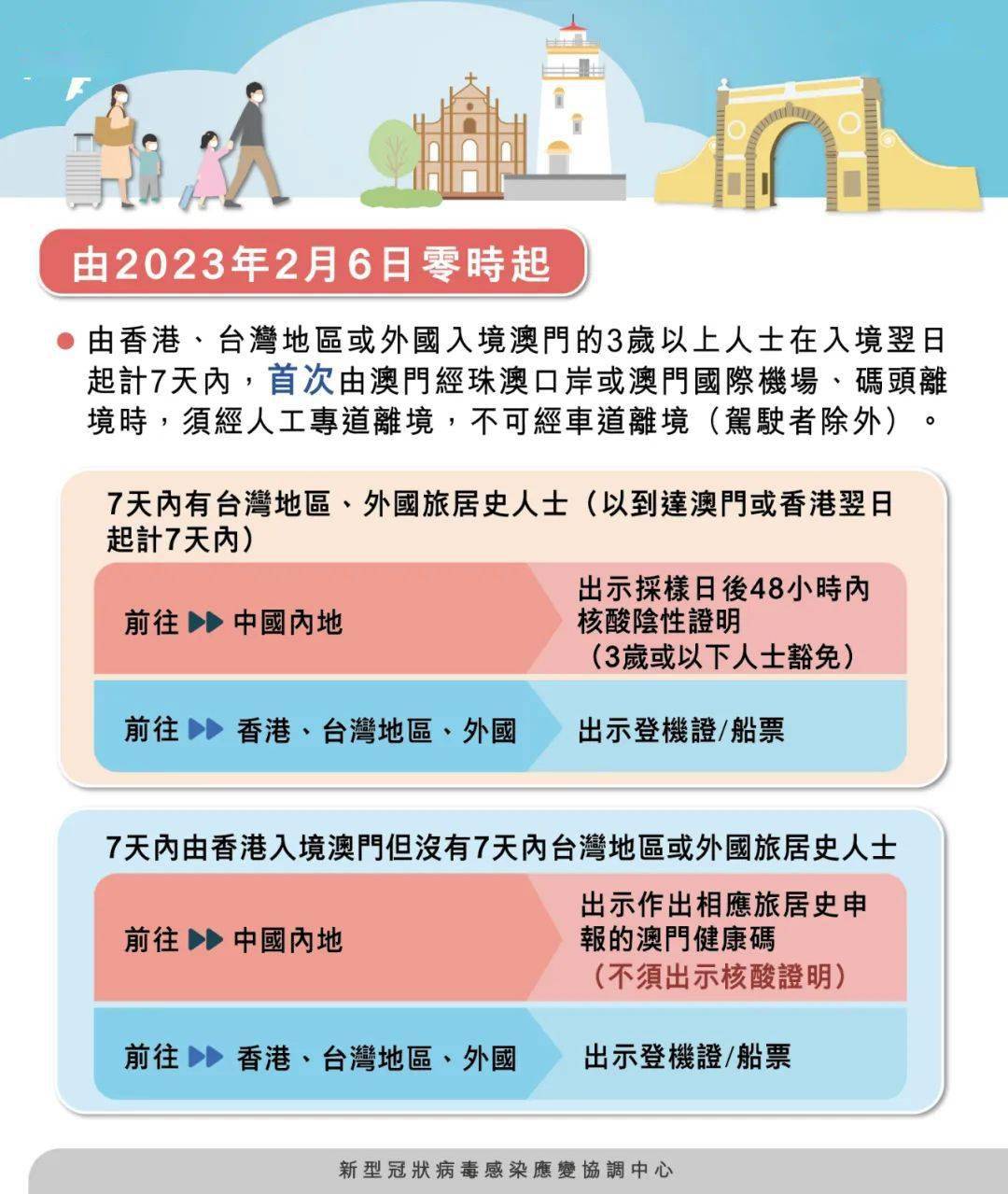 新澳門期期準(zhǔn)真的免費(fèi)嗎？——揭開真相的面紗，澳門真相揭秘，新澳門期期準(zhǔn)是否真正免費(fèi)？