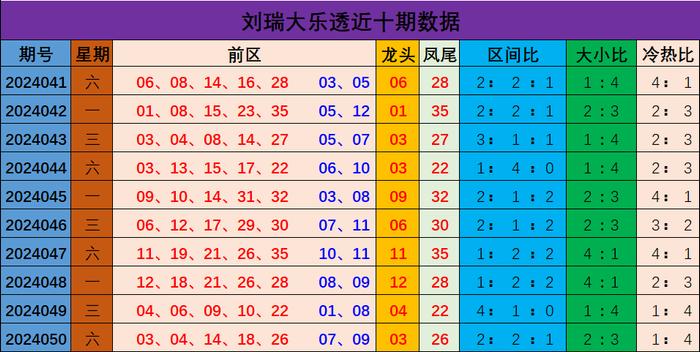 新澳門彩出號綜合走勢分析與預(yù)測，澳門彩票出號走勢分析與預(yù)測