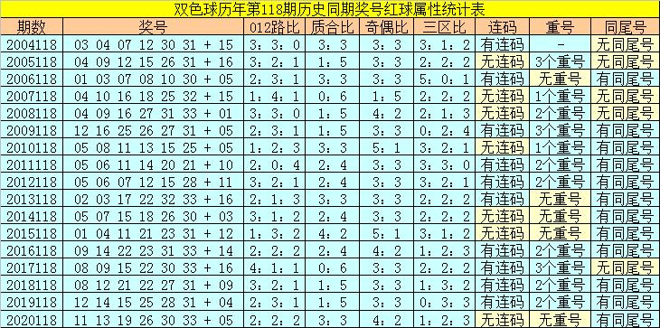 香港118開獎記錄，揭秘彩票背后的秘密，香港彩票開獎記錄揭秘，彩票背后的秘密大揭秘