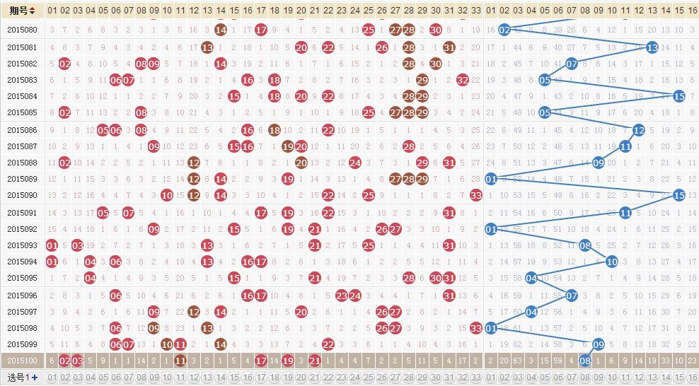 新澳門2025生肖走勢(shì)圖深度解析與預(yù)測(cè)，澳門生肖走勢(shì)圖深度解析與預(yù)測(cè)，走向未來的趨勢(shì)展望（2025年）