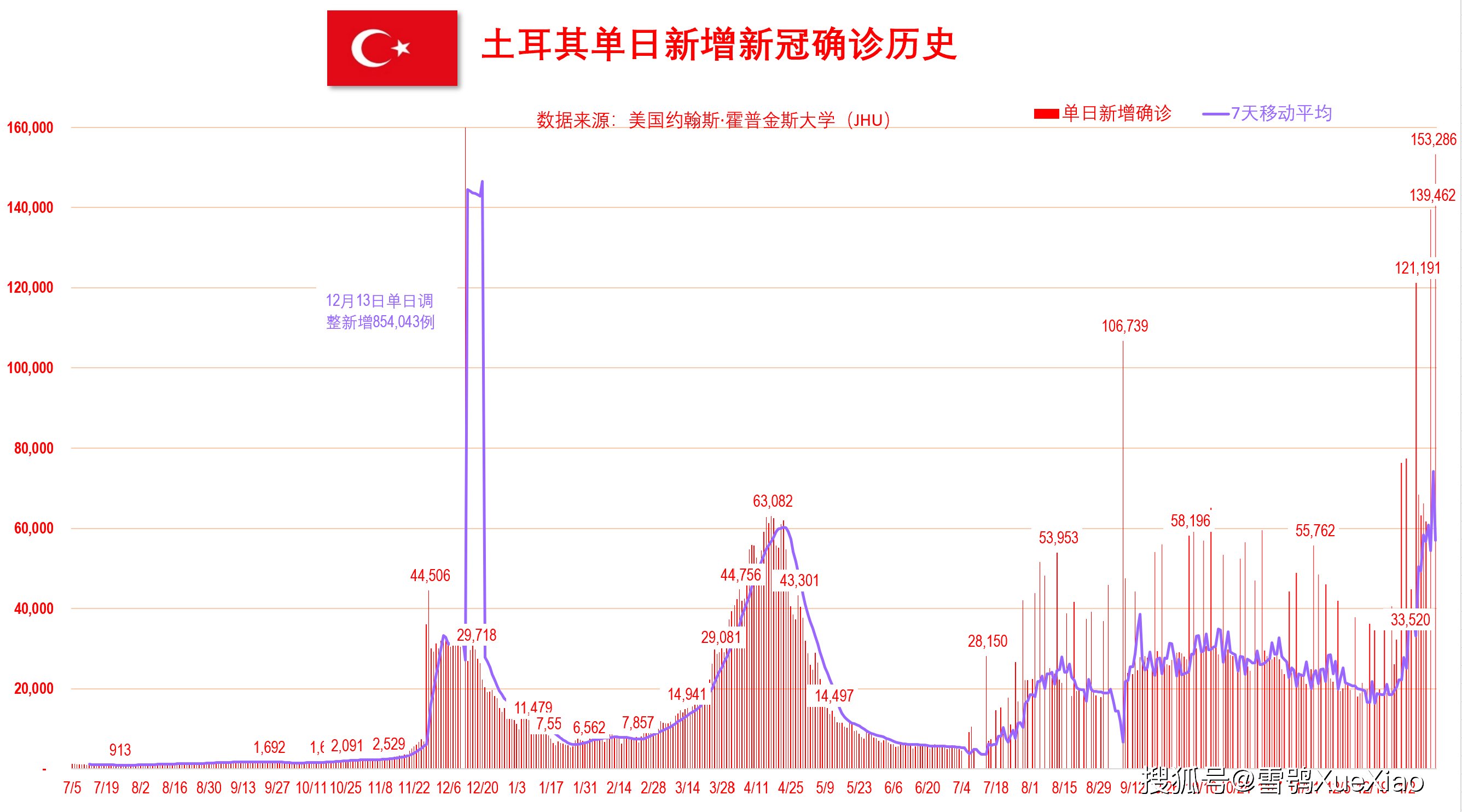 新澳門開獎歷史記錄走勢圖表，深度解析與預測，澳門開獎歷史記錄走勢圖表深度解析及預測