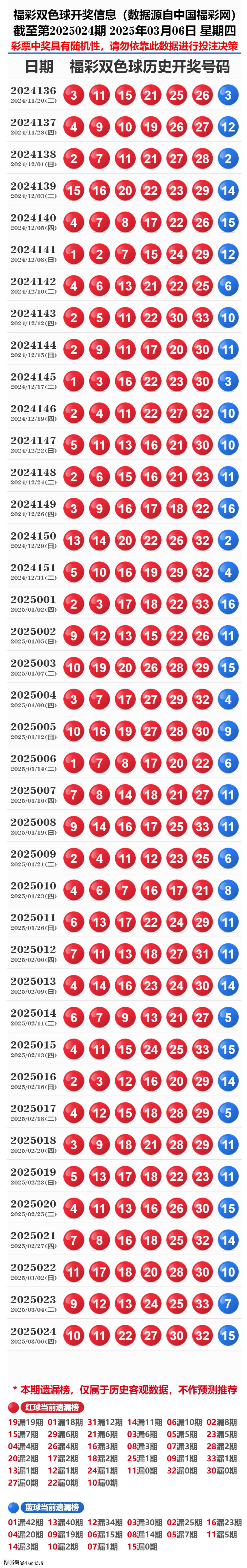 探索新奧歷史，2025年開獎記錄與號碼表解析，探索新奧歷史，揭秘2025年開獎記錄與號碼表解析