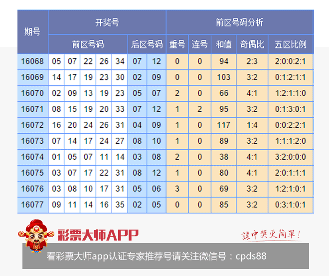 香港開彩綜合出號走勢圖，深度解析與SEO優(yōu)化策略，香港開彩綜合出號走勢圖深度解析及SEO策略指南