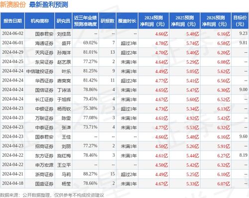 新澳那些殺料準(zhǔn)網(wǎng)址，一網(wǎng)打盡最新情報(bào)與實(shí)用指南，新澳最新情報(bào)與實(shí)用指南一網(wǎng)打盡，精準(zhǔn)殺料準(zhǔn)網(wǎng)址揭秘