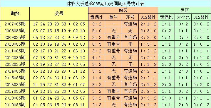 澳門六開彩開獎結(jié)果查詢，今晚開獎信息一覽，澳門六開彩今晚開獎信息，結(jié)果查詢與一覽