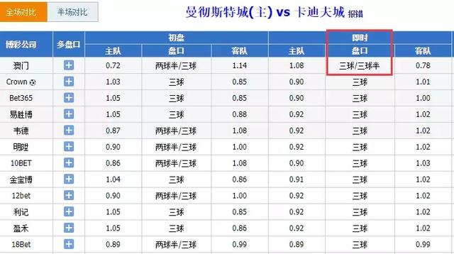 澳門彩票開獎記錄