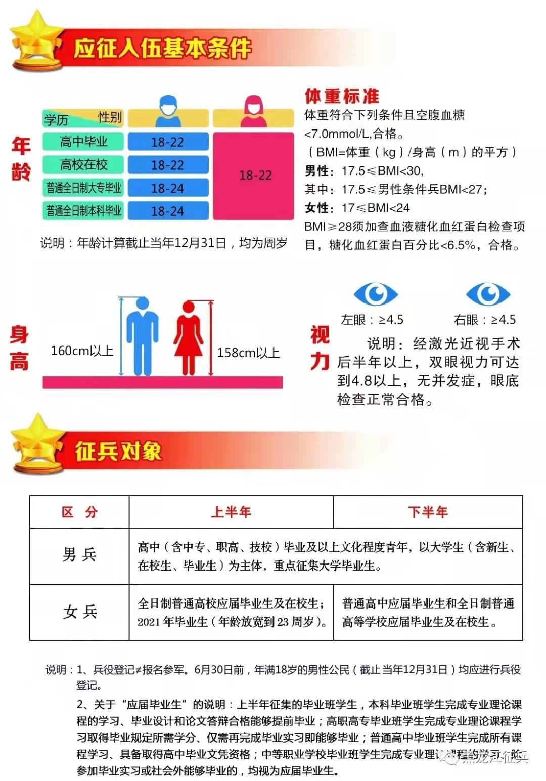 全國(guó)征兵網(wǎng)