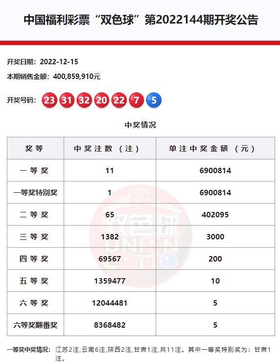 彩票背后的秘密探索