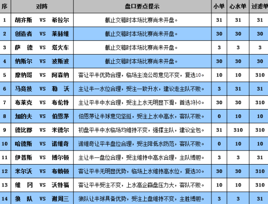 新澳門彩歷史開(kāi)獎(jiǎng)記錄走勢(shì)圖，深度解析與預(yù)測(cè)，澳門彩歷史開(kāi)獎(jiǎng)記錄走勢(shì)圖深度解析與預(yù)測(cè)指南