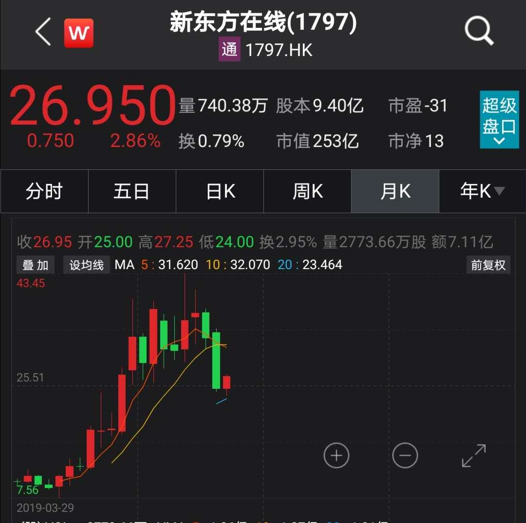 767cc香港今期掛牌東新經(jīng)方