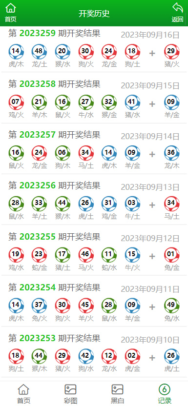 策略與秘密探究