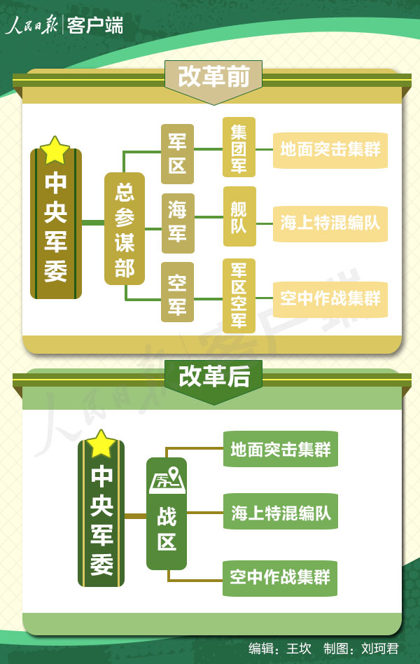 中央軍事委員會(huì)成員名單及其職責(zé)概述，中央軍事委員會(huì)成員名單及職責(zé)概述概覽