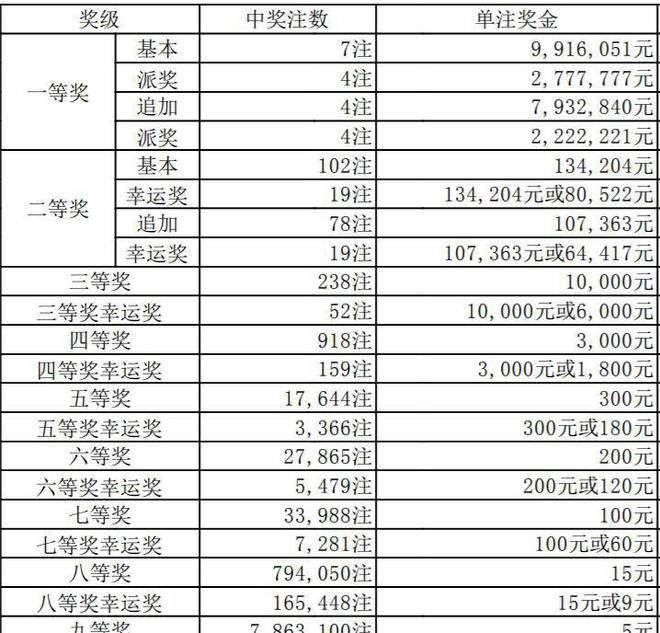 澳門六彩資料開獎結(jié)果——最新開獎信息解析，澳門六彩最新開獎結(jié)果解析