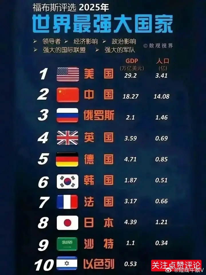 中國航母世界排名第幾，解析中國海軍力量的崛起與未來發(fā)展，中國航母實(shí)力解析，海軍力量的崛起與全球排名，未來展望