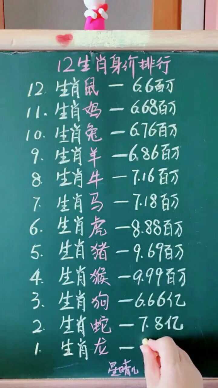 生肖多少倍，深度解析生肖文化背后的神秘數(shù)字意義，深度解析，生肖背后的神秘數(shù)字意義——生肖多少倍？