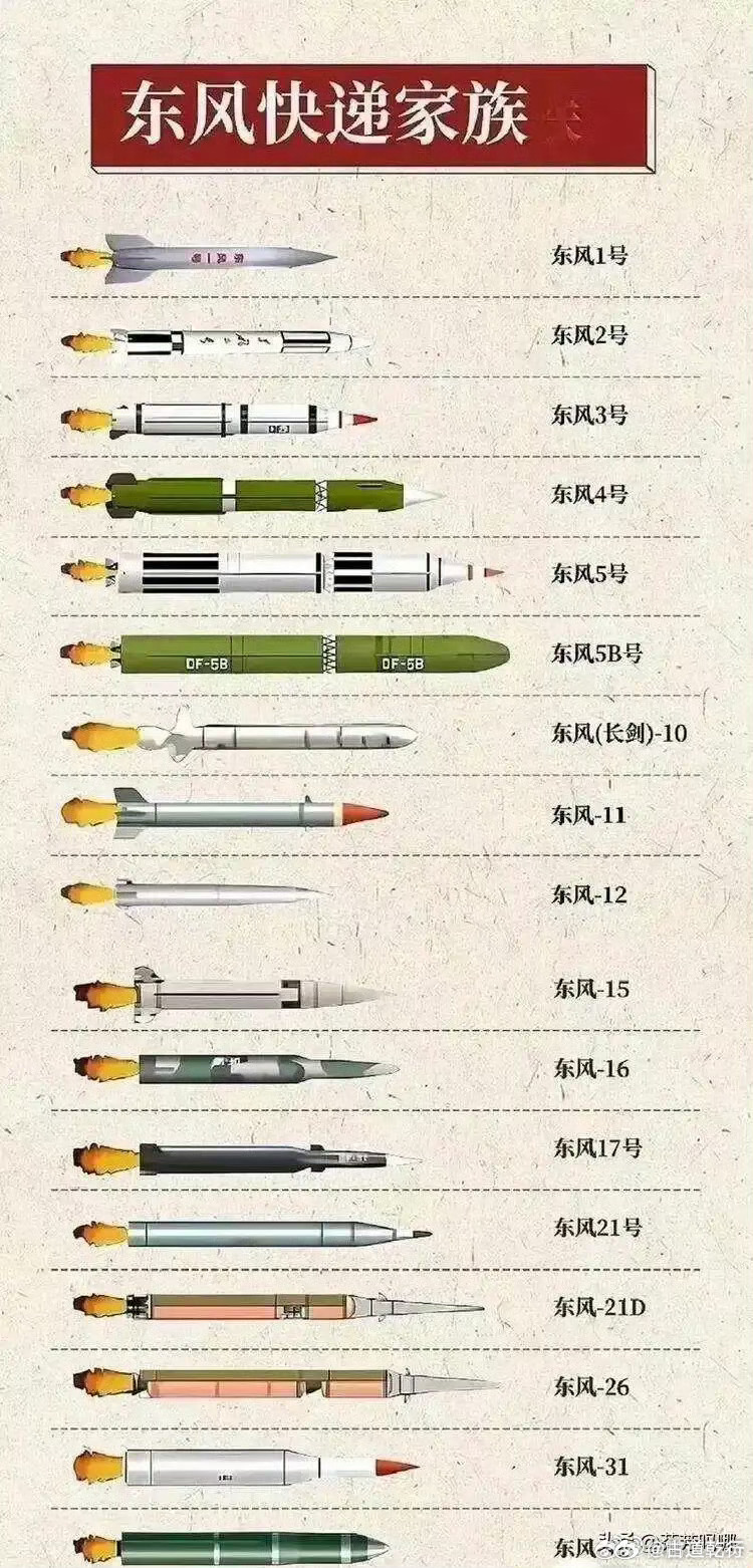 東風導彈系列排名，解析其發(fā)展歷程與實力地位，東風導彈系列，發(fā)展歷程、實力地位大解析，排名揭秘