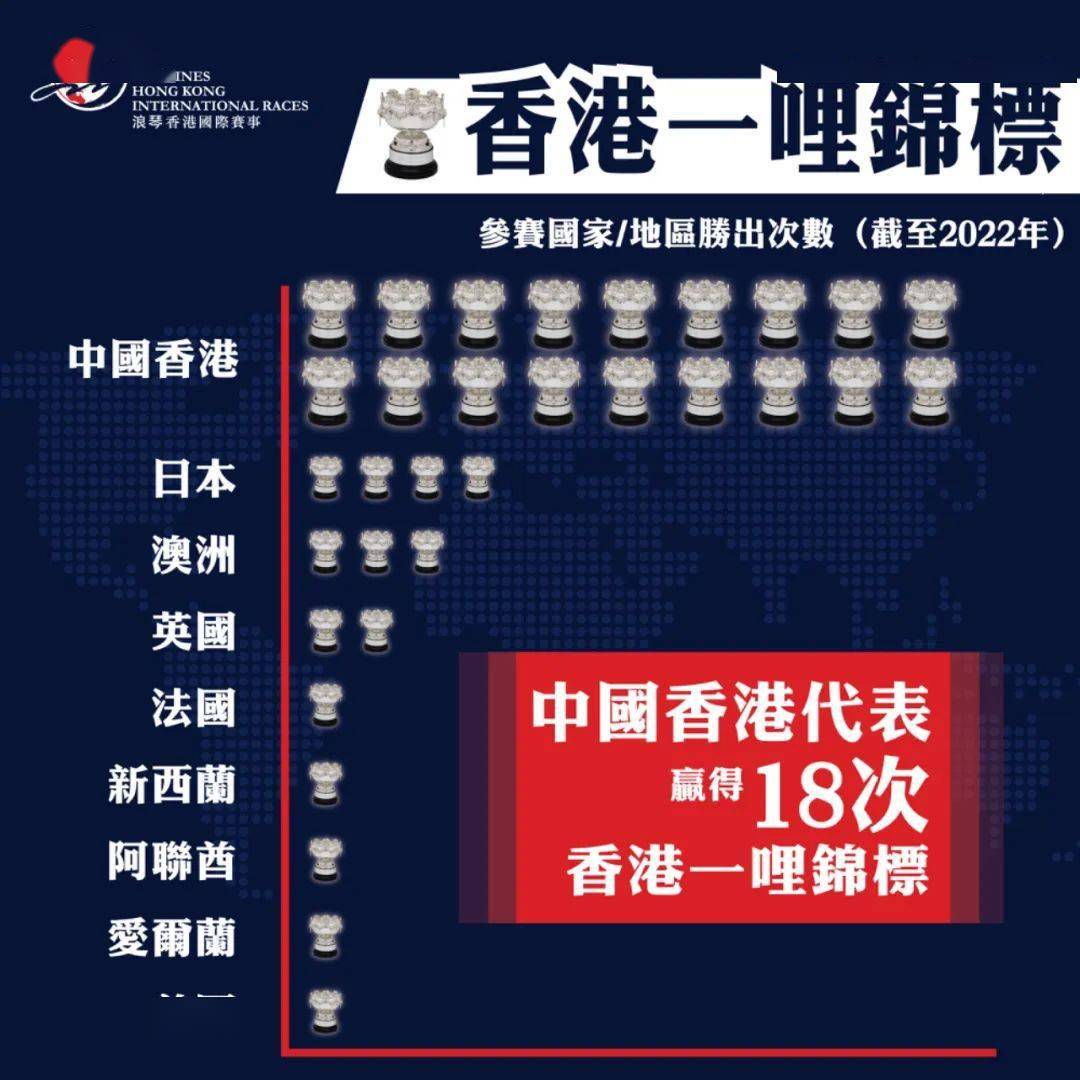 香港118開獎記錄