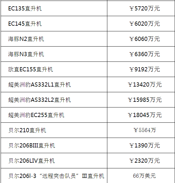 直升機(jī)價(jià)格，全面解析與購(gòu)買指南，直升機(jī)價(jià)格詳解，全面解析與購(gòu)買指南