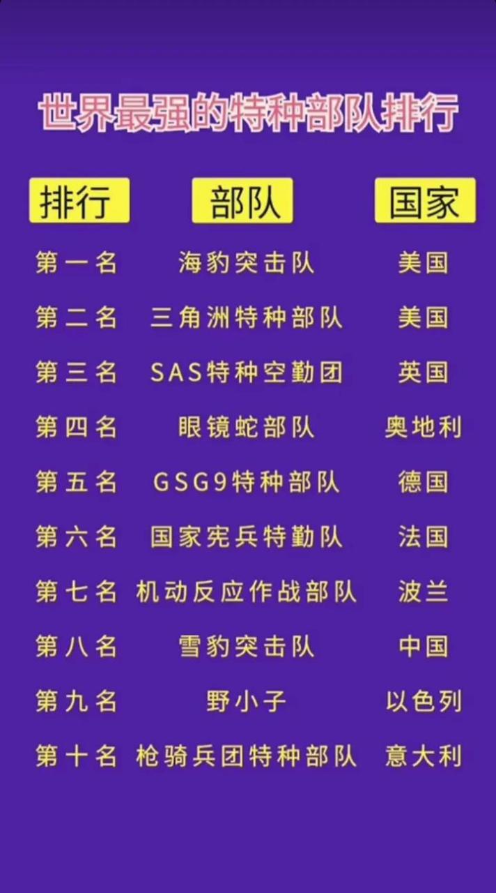 中國十大頂級(jí)特種部隊(duì)深度解析，中國十大頂級(jí)特種部隊(duì)深度剖析與揭秘