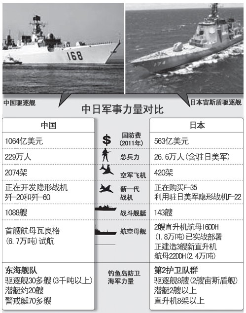 中日近期軍事新聞深度解析，中日軍事動態(tài)深度解析
