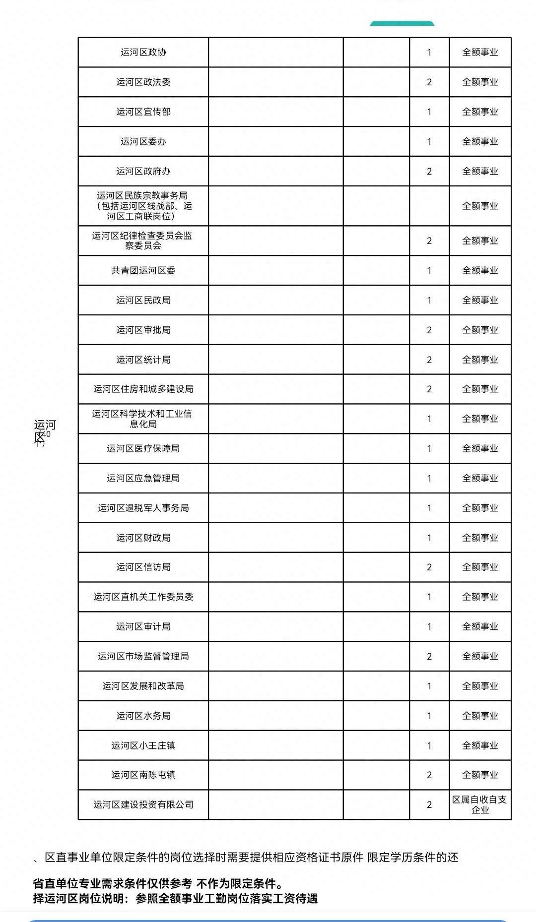 關于2023年直招軍士條件的全面解析，2023年直招軍士條件全面解讀