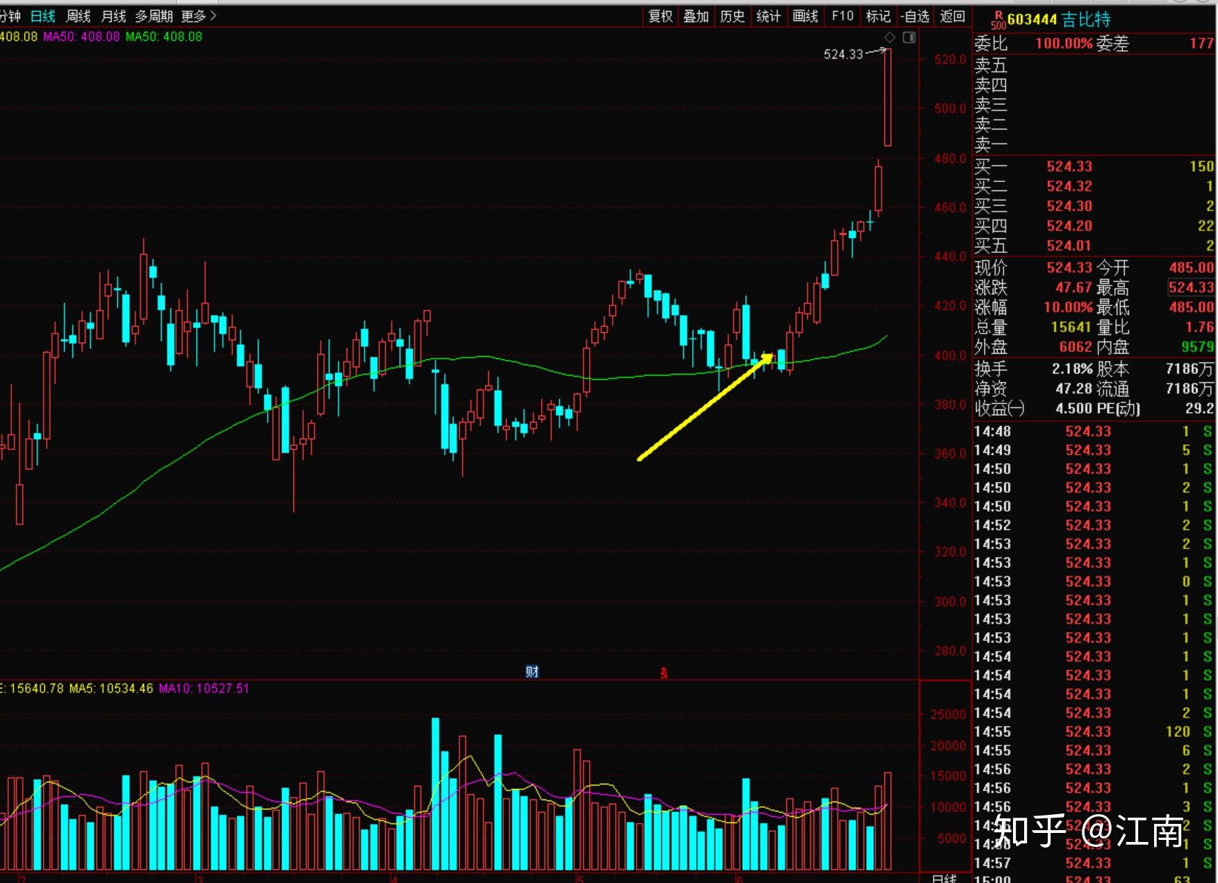 關(guān)于股票行情分析，聚焦代碼為002608的股票動(dòng)態(tài)，股票行情分析，聚焦代碼為002608的股票動(dòng)態(tài)報(bào)告