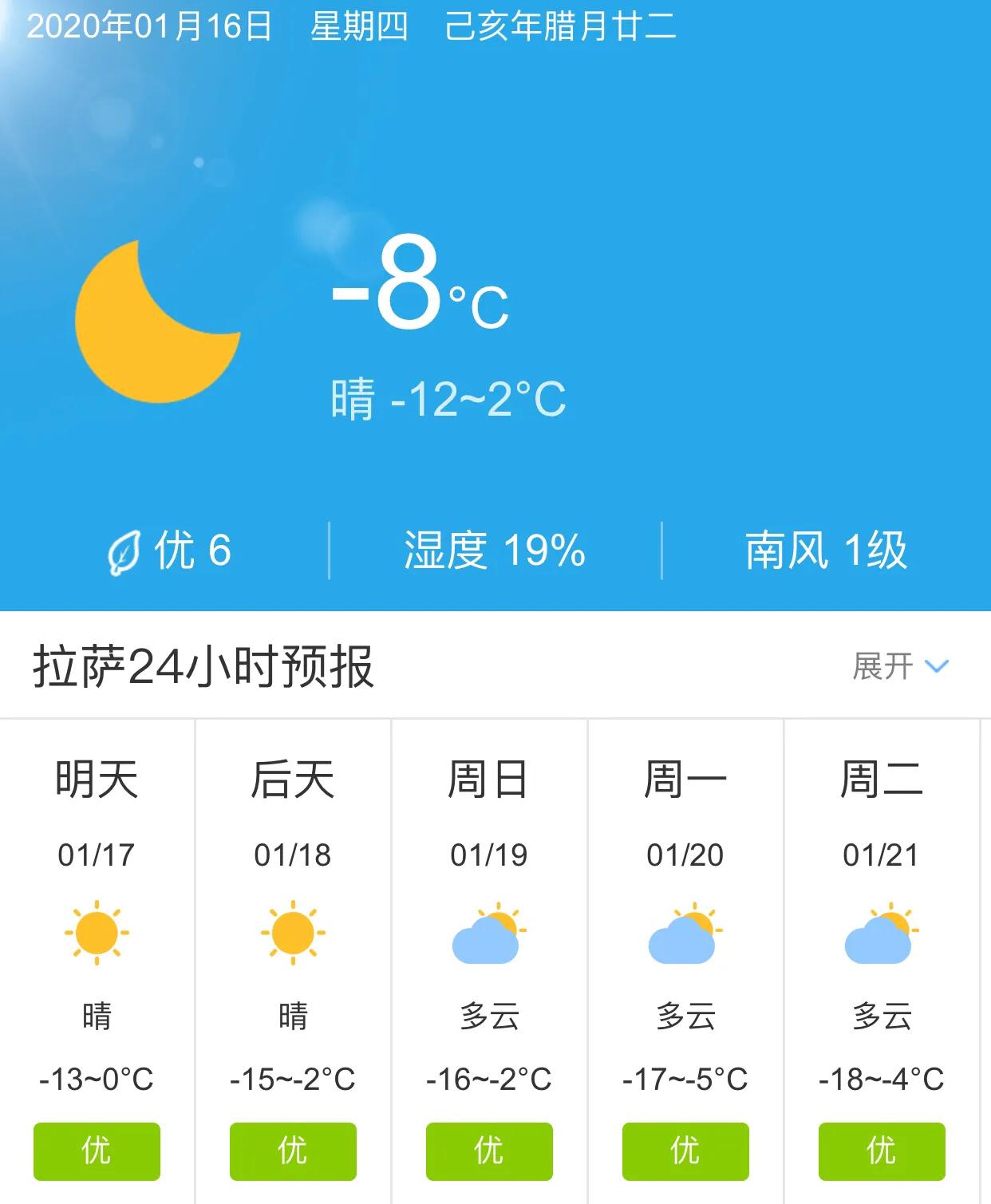 拉薩天氣預報——了解高原天氣的秘密，拉薩天氣預報，揭秘高原天氣的奧秘