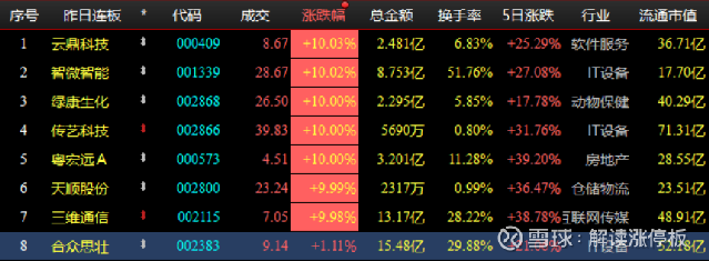 探索傳藝科技股吧的獨(dú)特魅力，走進(jìn)代碼世界中的一股新勢力（關(guān)鍵詞，002866傳藝科技股吧），探索傳藝科技股吧的獨(dú)特魅力，代碼世界中的新勢力（關(guān)鍵詞，傳藝科技股吧）