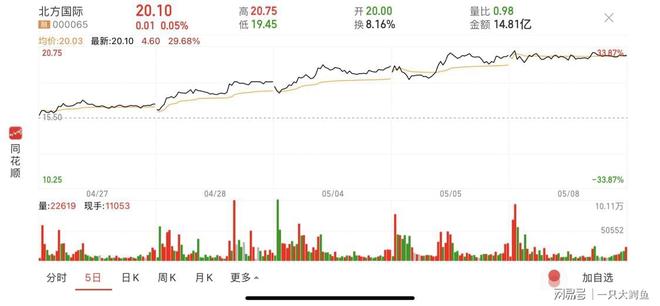 關(guān)于股票000065的最新價(jià)格動(dòng)態(tài)及市場(chǎng)分析，股票000065最新價(jià)格動(dòng)態(tài)與市場(chǎng)深度解析