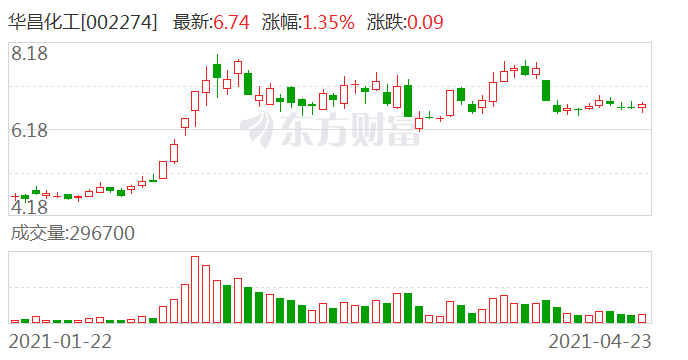 華昌化工股吧，探討公司前景、行業(yè)地位與投資潛力，華昌化工股吧，深度探討公司前景、行業(yè)地位與投資潛力
