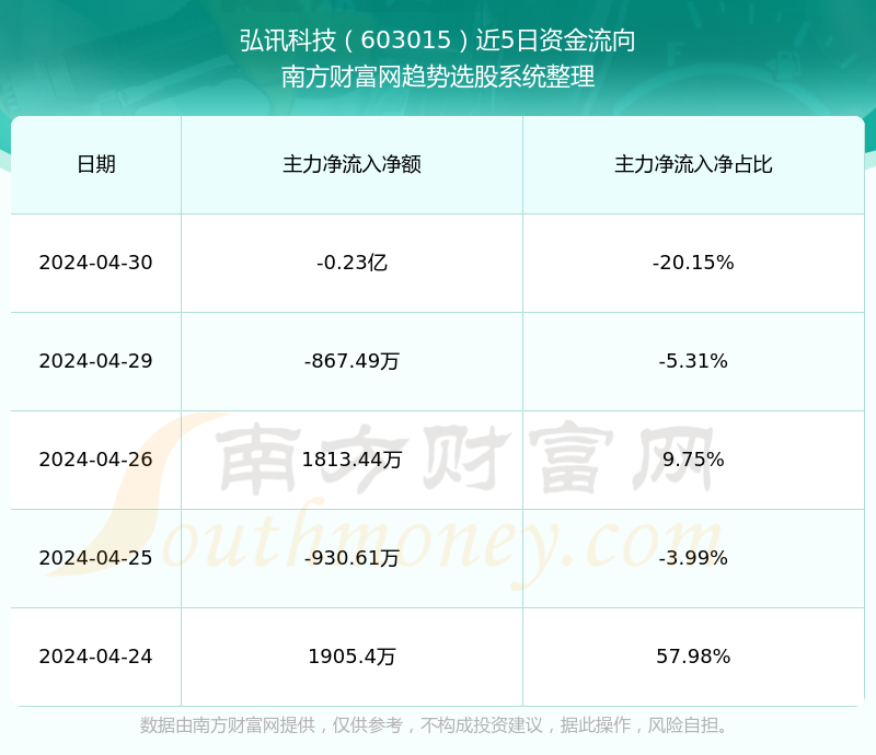弘訊科技股票，投資潛力與市場前景分析，弘訊科技股票投資潛力與市場前景深度解析
