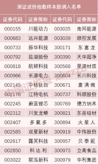 深圳成指，股市的焦點(diǎn)與經(jīng)濟(jì)發(fā)展的晴雨表，深圳成指，股市焦點(diǎn)與經(jīng)濟(jì)發(fā)展風(fēng)向標(biāo)