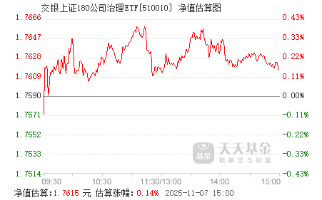 關(guān)于630001基金今天凈值查詢的全面解析，全面解析今日630001基金凈值查詢