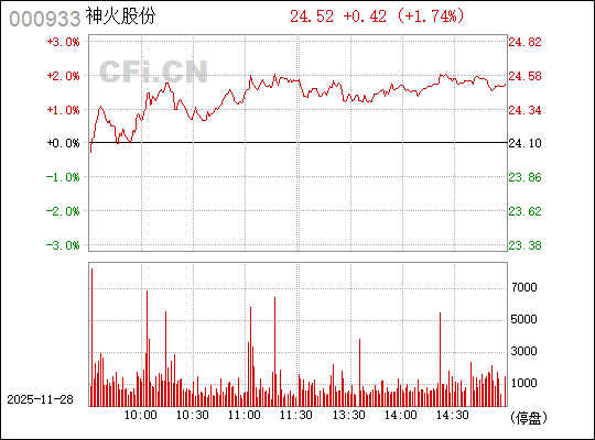 關(guān)于神火股份股票行情的全面解析（代碼，000933），神火股份（代碼，000933）股票行情全面解析