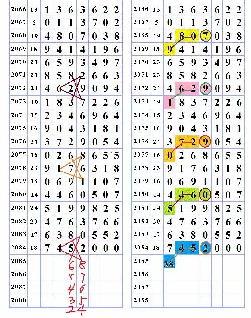 三字爆特肖，揭秘生肖運勢的魅力與奧秘，揭秘生肖運勢魅力與奧秘，三字特肖運勢解密