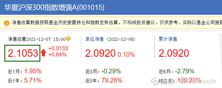 華夏滬深300指數(shù)基金，投資優(yōu)勢(shì)與市場(chǎng)前景展望，華夏滬深300指數(shù)基金的投資優(yōu)勢(shì)與市場(chǎng)前景展望分析