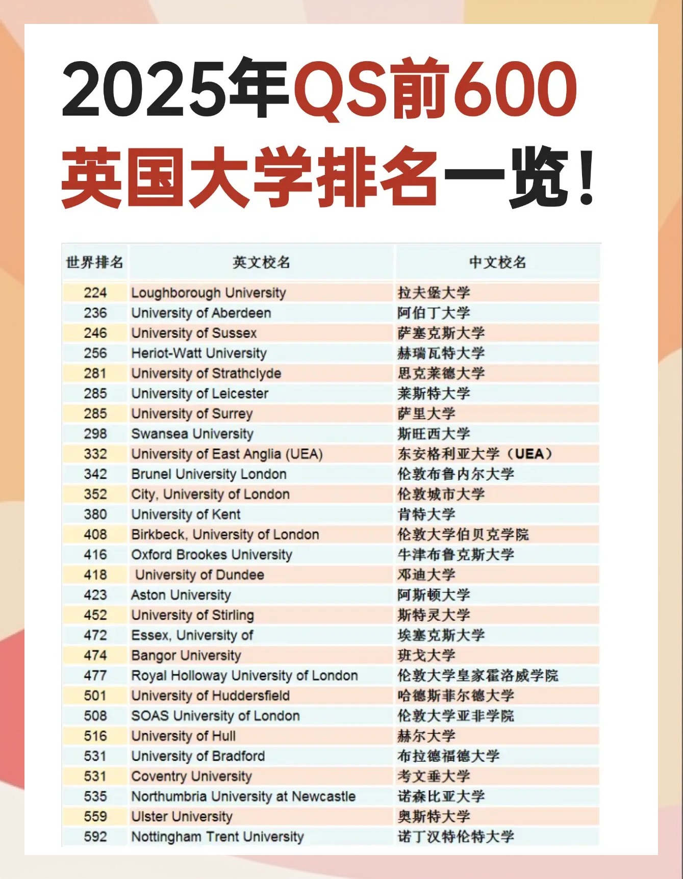 英國前50名大學排名詳解，優(yōu)質(zhì)教育的璀璨明珠，英國前50名大學排名詳解，優(yōu)質(zhì)教育的閃耀明珠