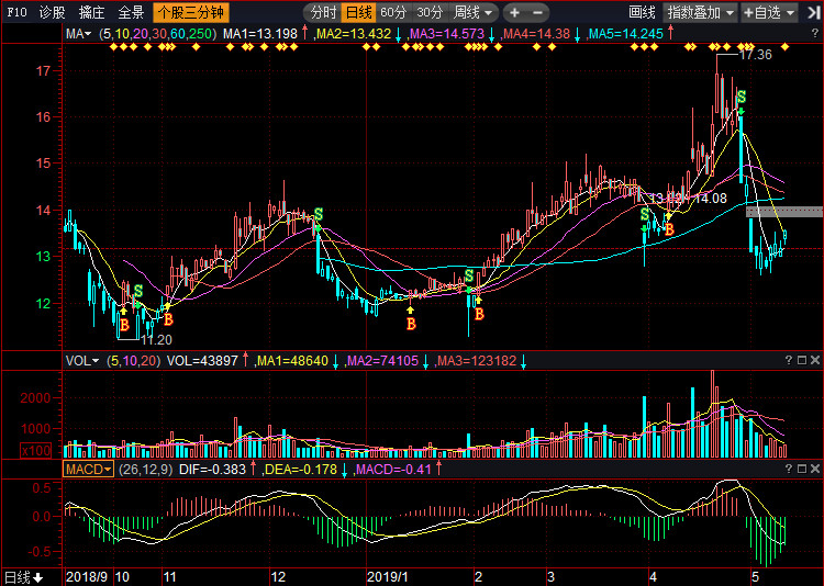 深度解析，002626股票行情及市場走勢預(yù)測，深度解析，股票行情與走勢預(yù)測——聚焦代碼為002626的股票