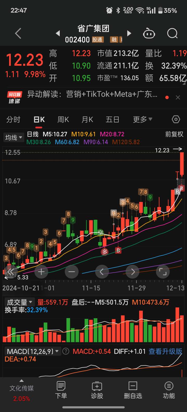 省廣集團(tuán)股份股票，深度解析與發(fā)展前景展望，省廣集團(tuán)股份股票深度解析與未來前景展望