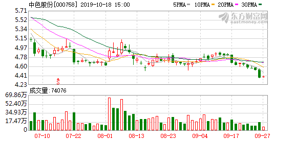 中國有色集團(tuán)股票，深度解析與前景展望，中國有色集團(tuán)股票深度解析及前景展望