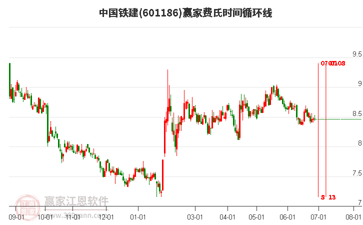 中國鐵建股票601668，深度解析與前景展望，中國鐵建股票601668深度解析及前景展望