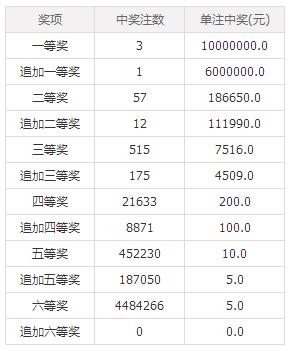 澳門六后彩開獎結(jié)果，揭秘彩票背后的秘密，澳門六后彩開獎揭秘，彩票背后的秘密與結(jié)果揭曉