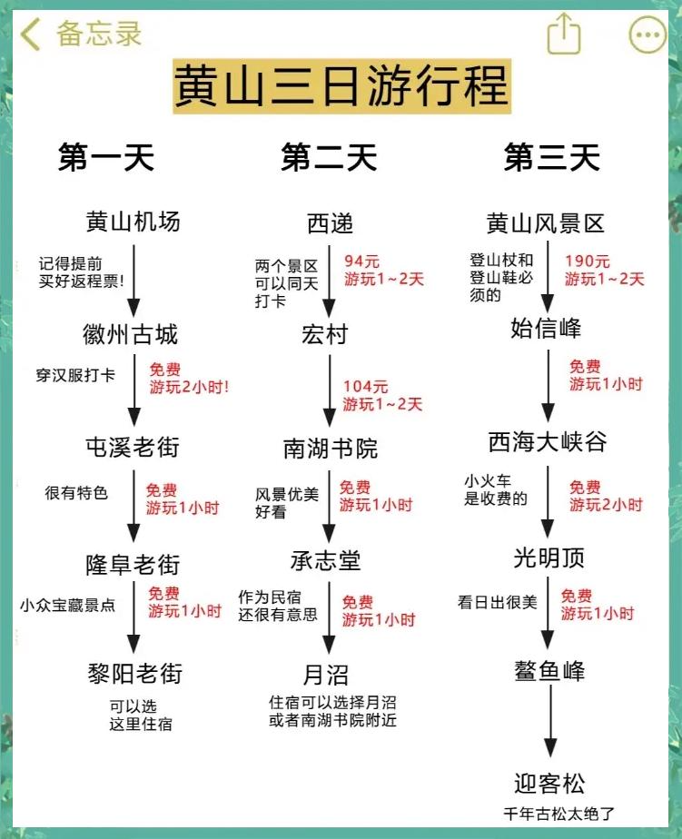 三日游旅游攻略，探索未知的美麗世界，三日游探索未知美景的旅游攻略